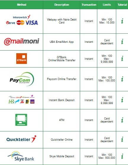 Bet9ja Payment Methods