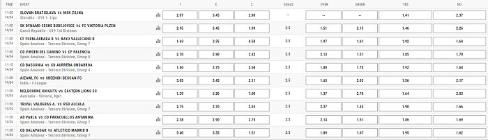 Sports Betting Premier Bet Tanzania Sports Betting